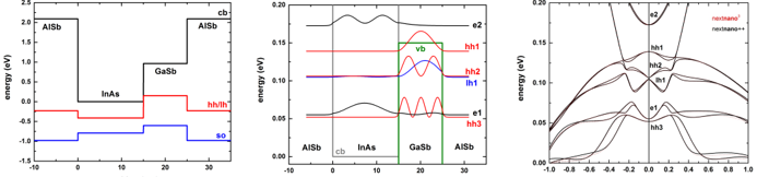 InAs/GaSb superlattice